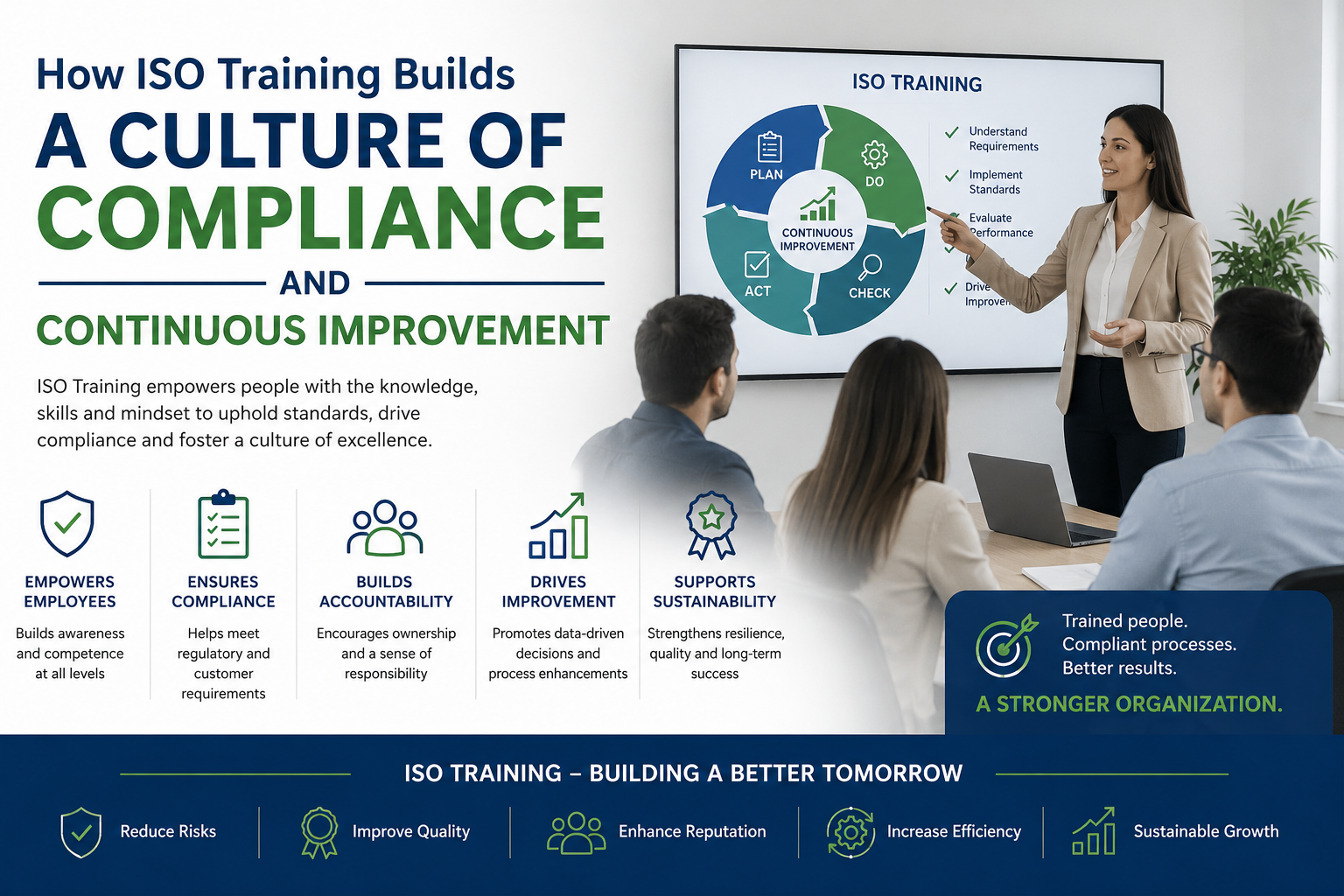 How ISO Training Builds a Culture of Compliance and Continuous Improvement